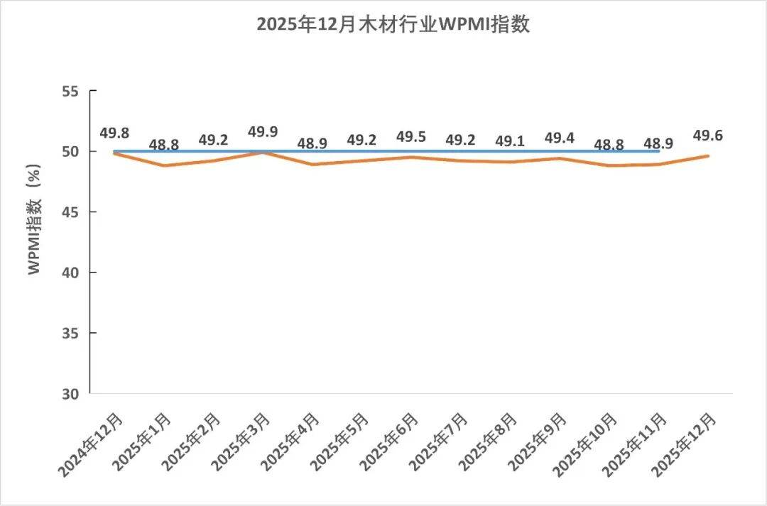 1月制造业PMI49.3%,出厂价格指数近20个月来首次升至临界点以上,为什么?