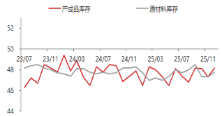 1月制造业PMI49.3%，出厂价格指数近20个月来首次升至临界点以上，为什么？
