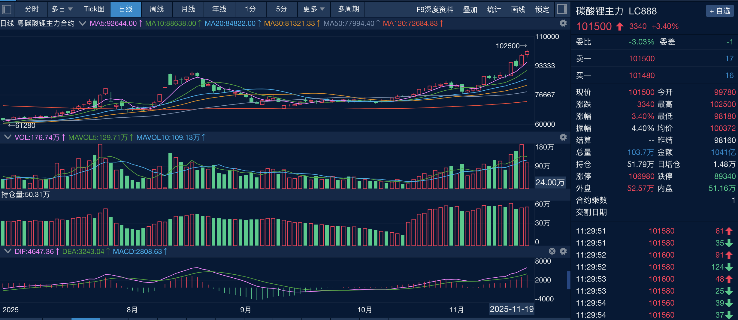 锂电行业跟踪：2025年11月新能源车销量高景气延续，碳酸锂价格快速上行