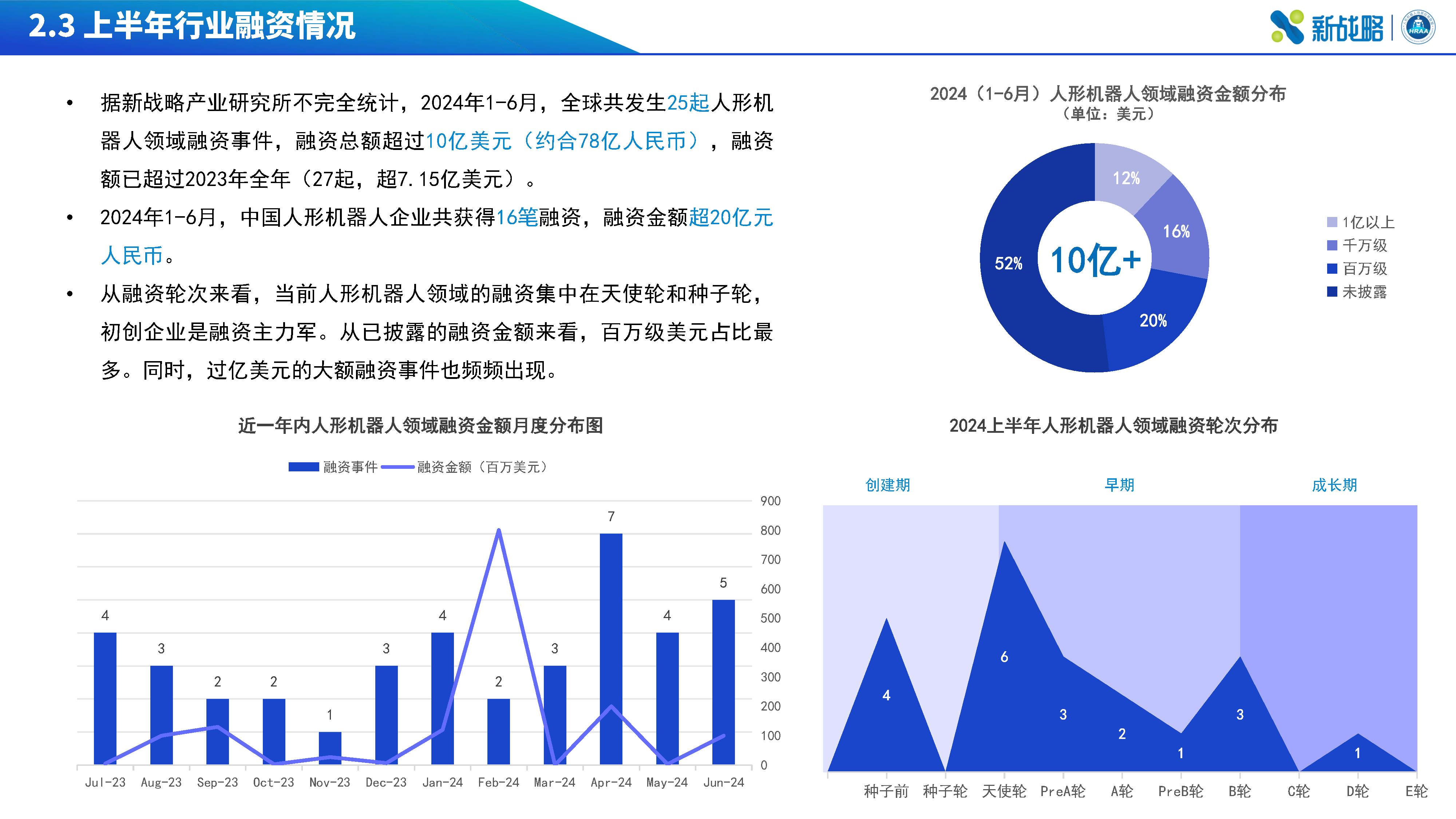 【3D打印】行业市场规模：2024年全球3D打印行业市场规模约220亿美元 3D打印软件及服务市场占比约53%