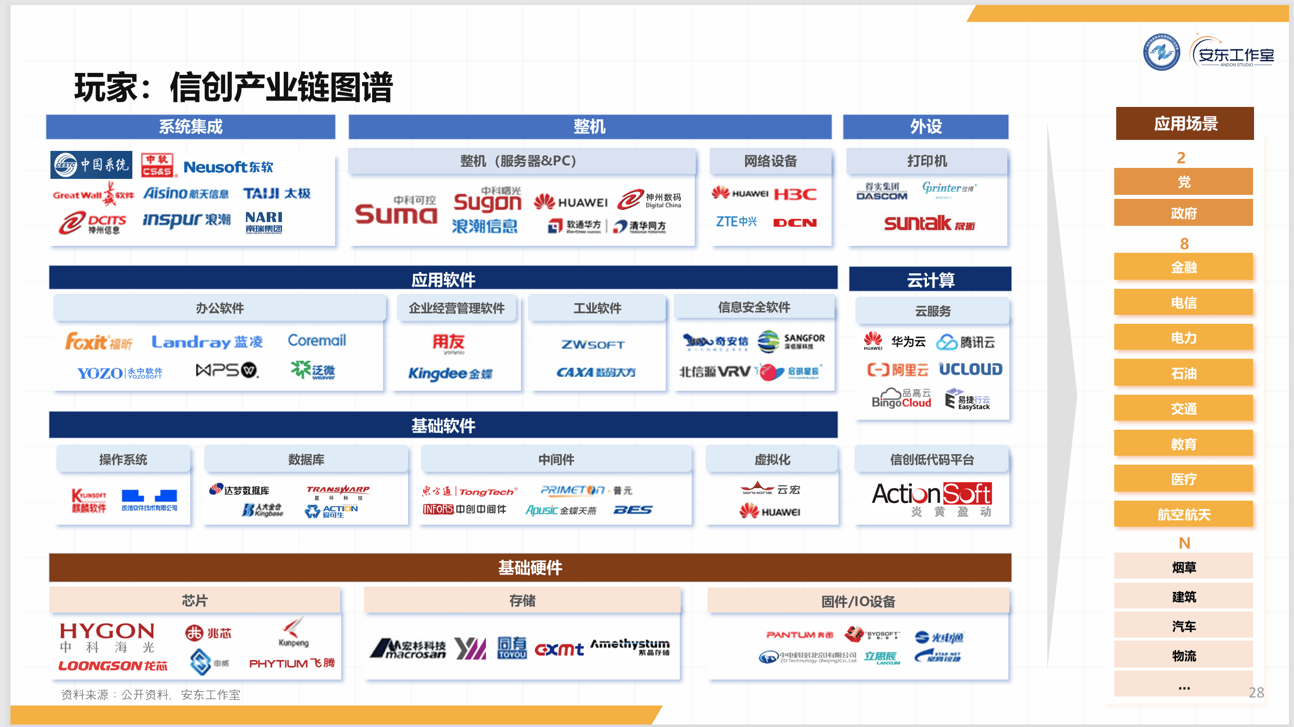 【建议收藏】重磅！2025年厦门市集成电路产业链全景图谱（附产业政策、产业链现状图谱、产业资源空间布局、产业链发展规划）