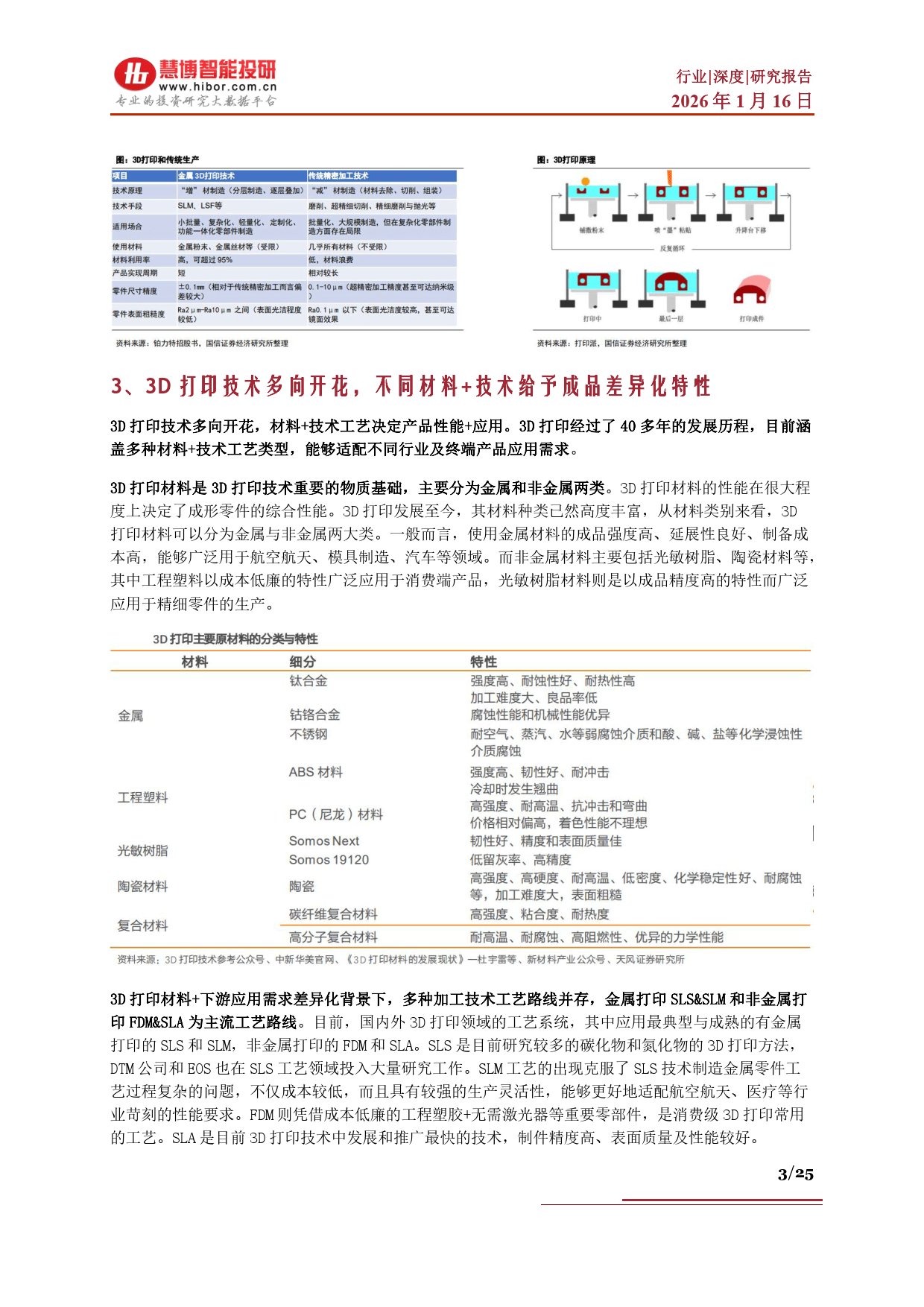 【3D打印】行业市场规模：2024年全球3D打印行业市场规模约220亿美元 3D打印软件及服务市场占比约53%