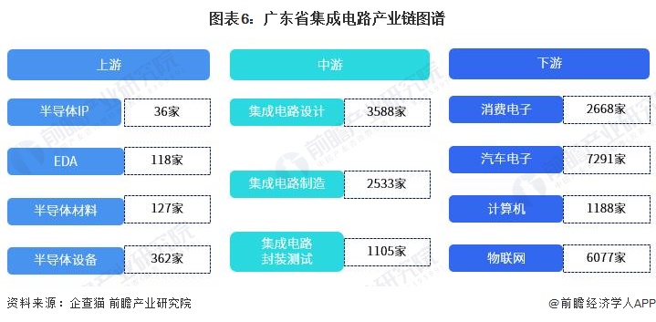 【建议收藏】重磅！2025年厦门市集成电路产业链全景图谱（附产业政策、产业链现状图谱、产业资源空间布局、产业链发展规划）