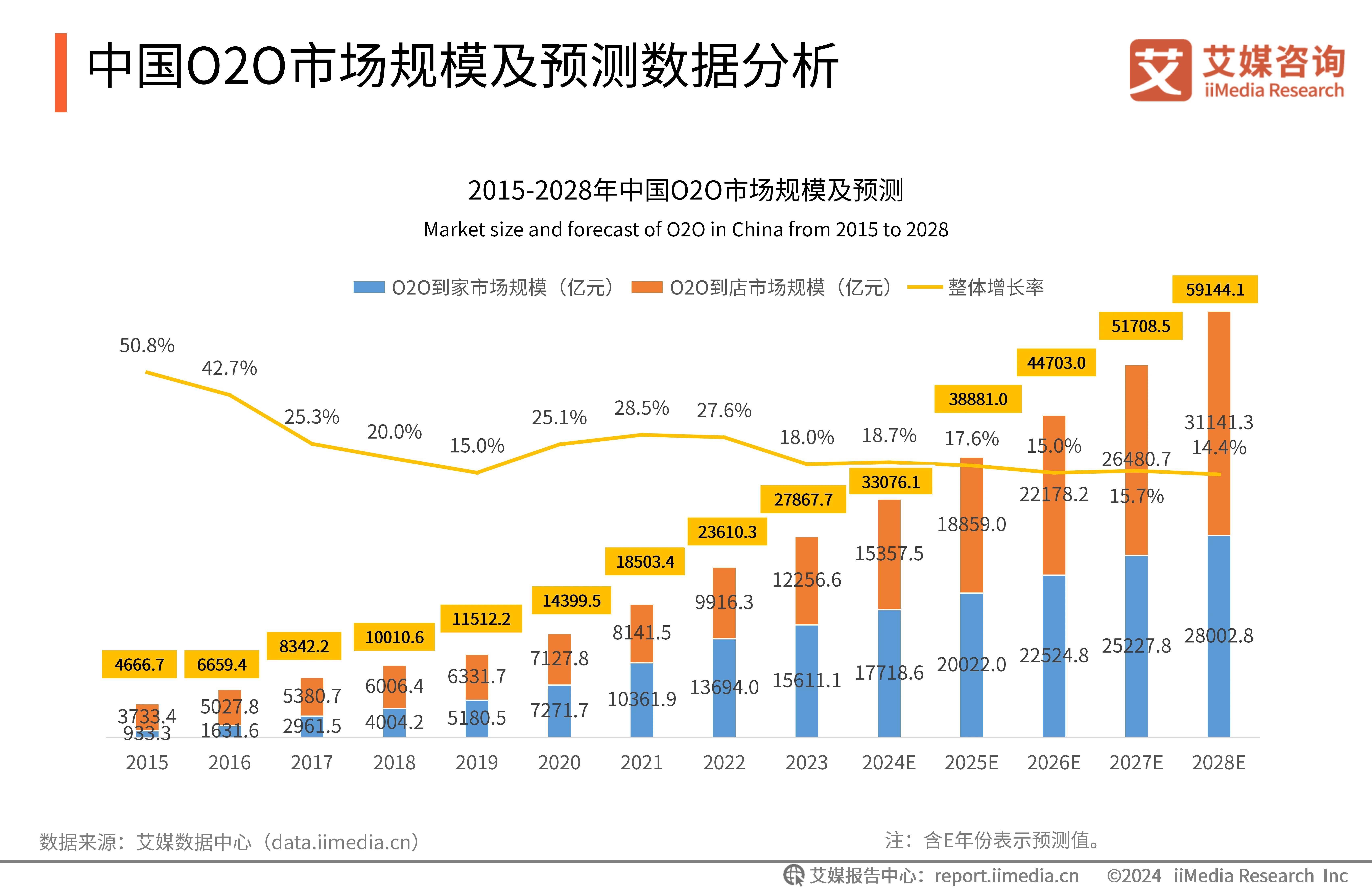 【3D打印】行业市场规模：2024年全球3D打印行业市场规模约220亿美元 3D打印软件及服务市场占比约53%