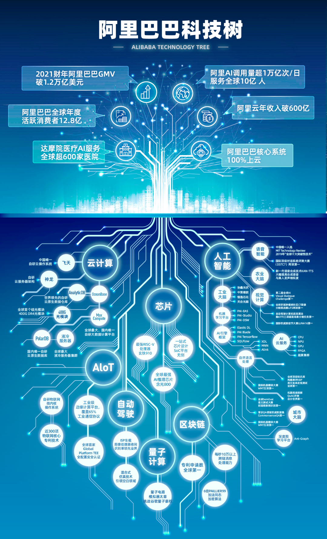 计算机行业研究：SpaceX，空天的NV链