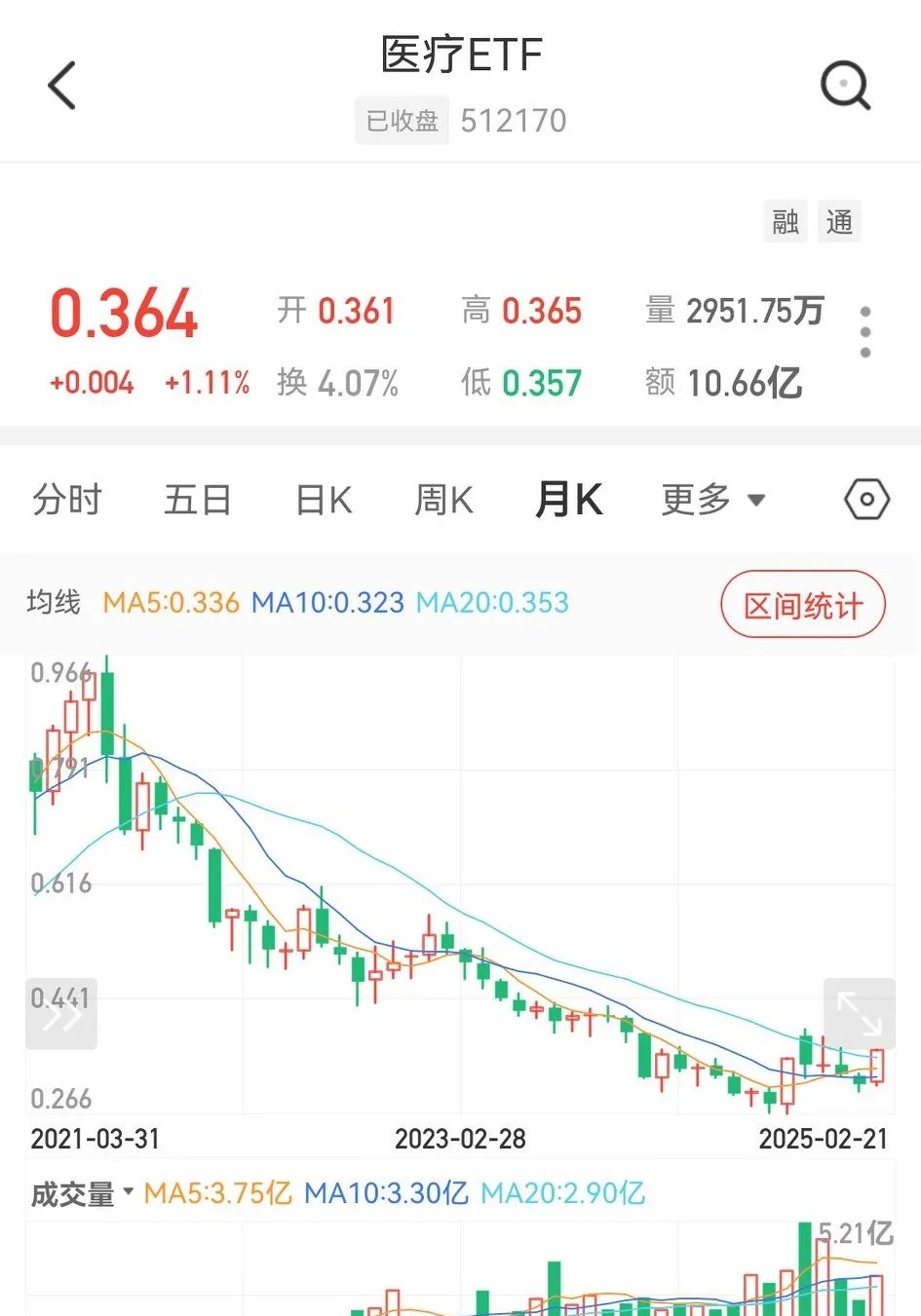 嘉实基金：看好红利资产长期布局价值