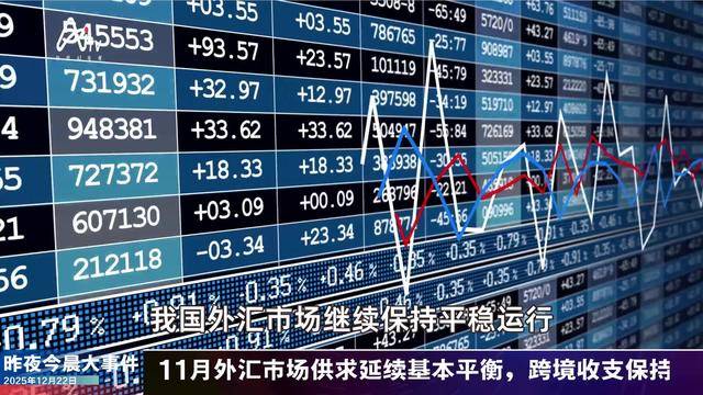 央行开展3000亿元7天期逆回购操作；中国银行回应股价创历史新高 | 金融早参