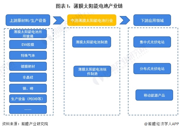 【干货】铜冶炼产业链全景梳理及区域热力地图