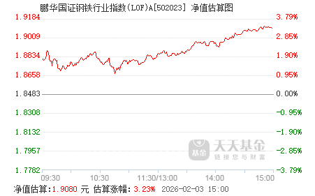 威胜信息：1月21日接受机构调研，鹏华基金、惠升基金等多家机构参与