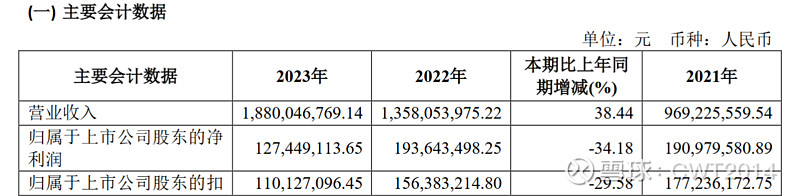 皓元医药：1月21日接受机构调研，国金证券、爱建证券等多家机构参与