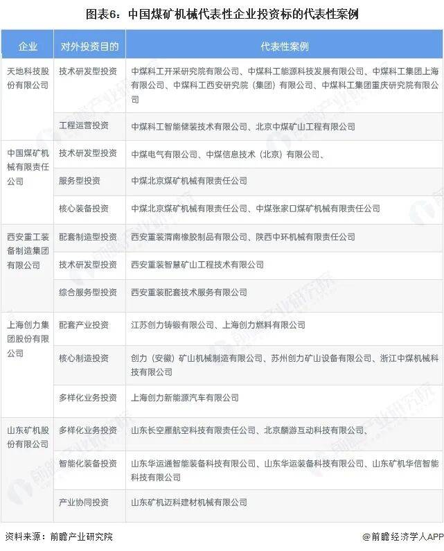 【投资视角】启示2025：中国光模块行业投融资及兼并重组分析（附投融资事件、产业基金和兼并重组等）