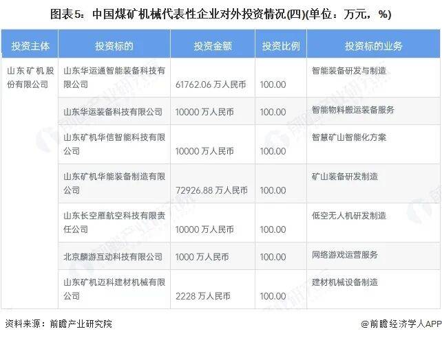 【投资视角】启示2025：中国光模块行业投融资及兼并重组分析（附投融资事件、产业基金和兼并重组等）