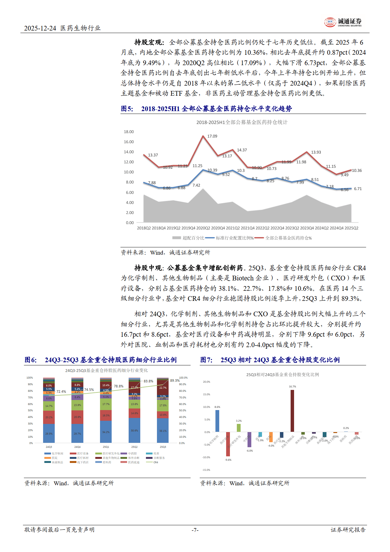 医药生物行业周报：业绩为王，继续重点推荐创新药产业链板块性机会