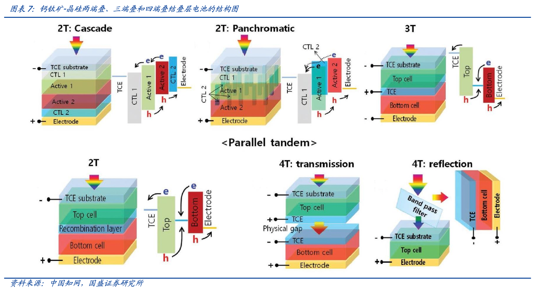 海目星（688559）新增【钙钛矿电池】概念