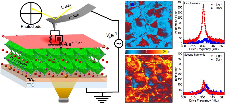 海目星（688559）新增【钙钛矿电池】概念