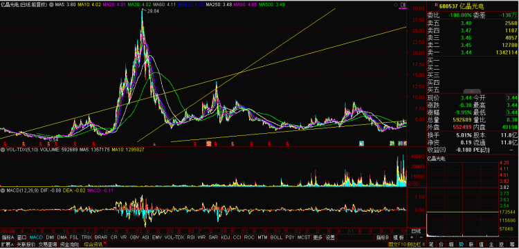*ST紫天拉响退市警报！中程退今日摘牌！