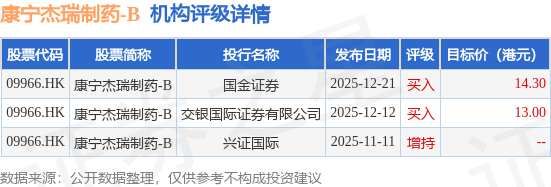 艾迪药业最新公告：ACC085注射液临床试验申请获得受理