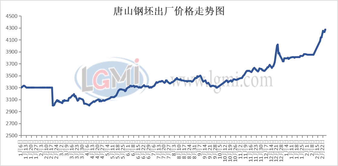 基础化工行业周报：原油价格延续上涨，部分制冷剂公司发布业绩预增公告