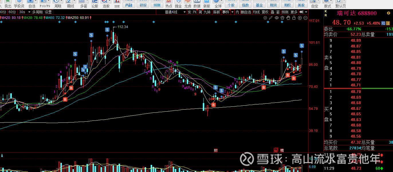 瑞可达（688800）新增【商业航天】概念