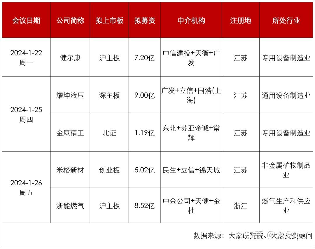 莱普科技等4家企业上交所IPO审核状态变更为“中止(财报更新)”
