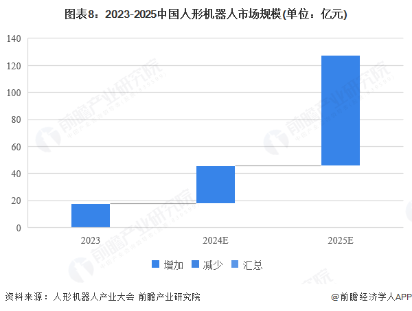 预见2025：《2025年中国移动游戏行业全景图谱》（附市场现状、竞争格局和发展趋势等）