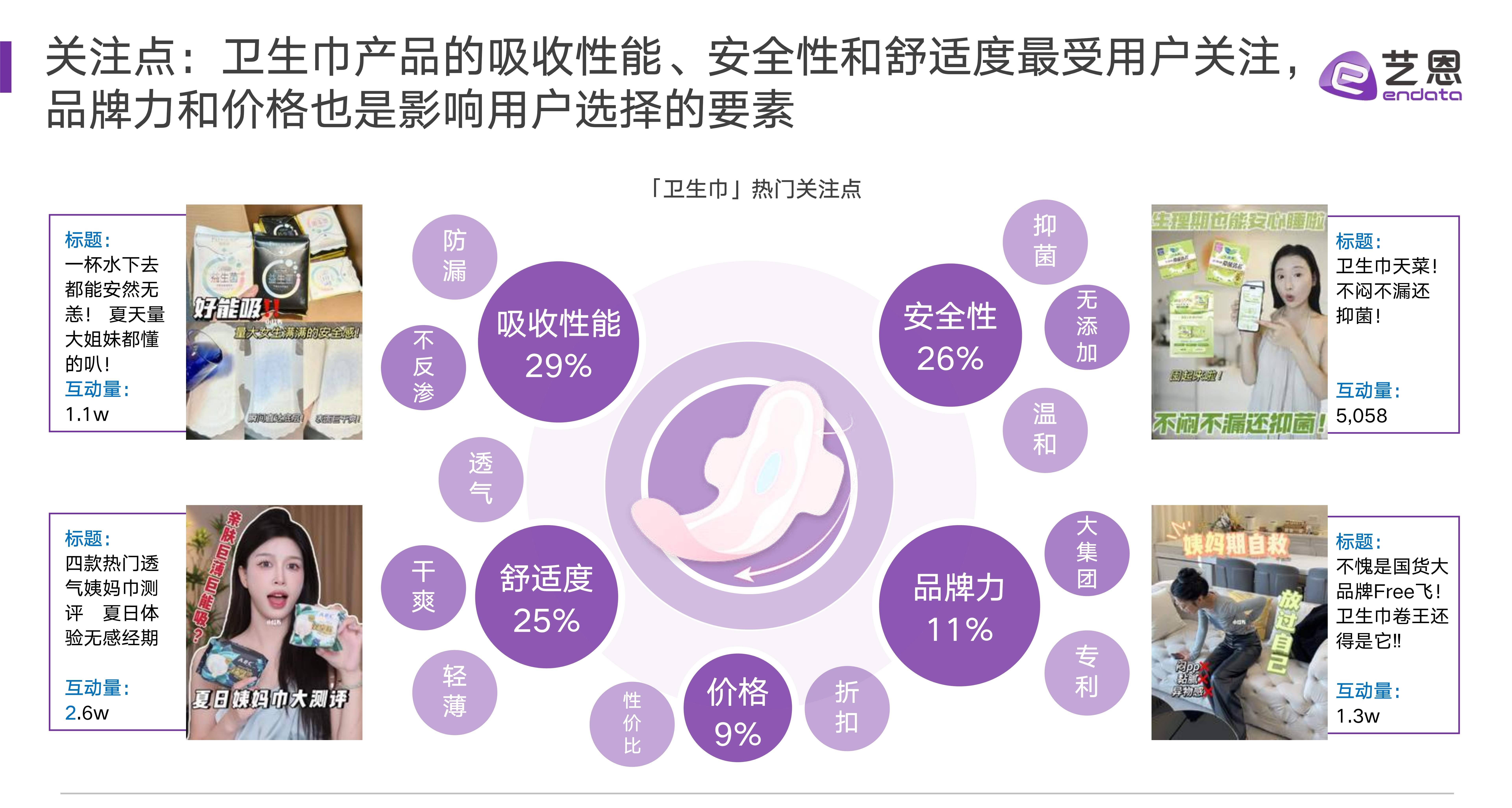 【床上用品】行业市场规模:2024年中国床上用品行业市场规模约2400亿元 被子市场占比约31%