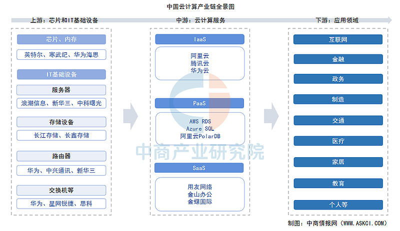 预见2025：《2025年中国医药研发外包（CRO）行业全景图谱》（附竞争格局、行业规模等）