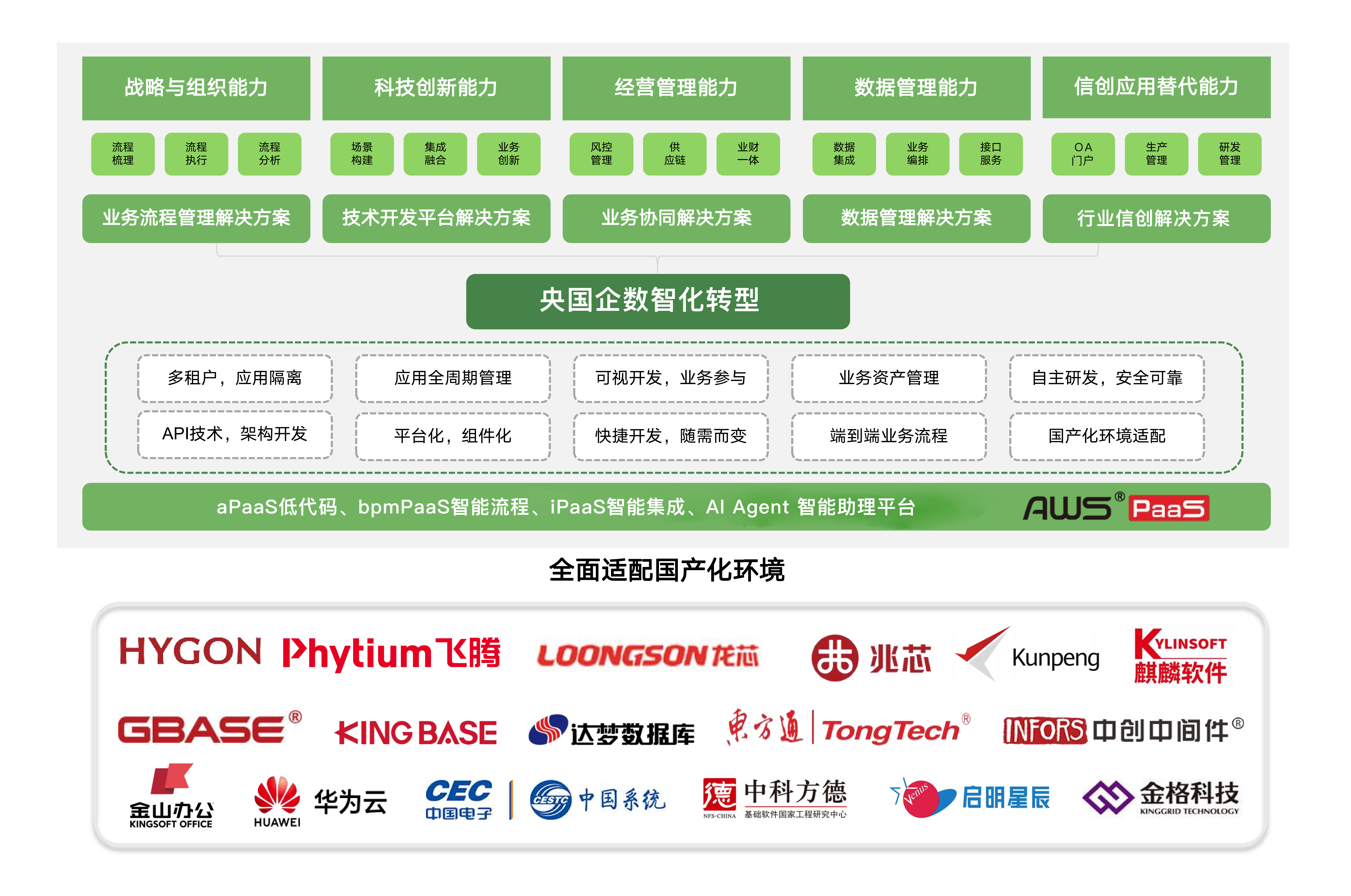 预见2025：《2025年中国医药研发外包（CRO）行业全景图谱》（附竞争格局、行业规模等）