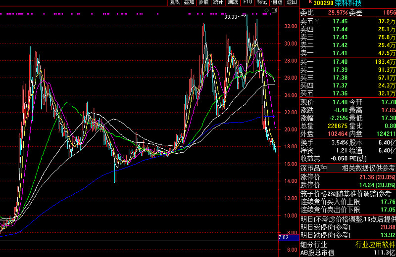 安博通最新公告：2025年预亏1.14亿元-1.65亿元