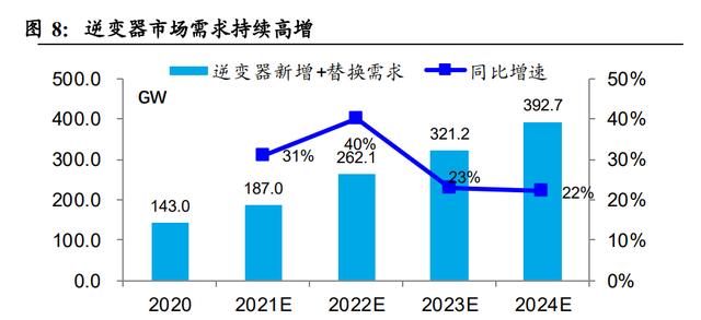 固德威最新公告：预计2025年净利润1.25亿元-1.62亿元逆变器及储能电池销量与毛利额显著提升