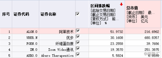 突发！大佬最新减仓了...