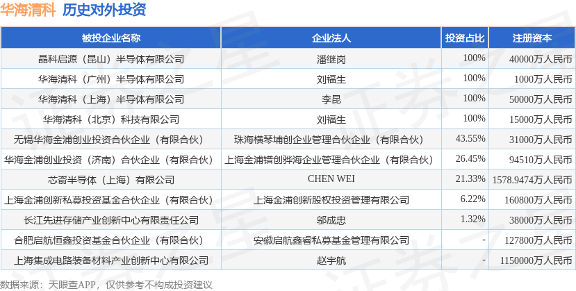 中国互联网投资基金等入股半导体封测公司华进半导体