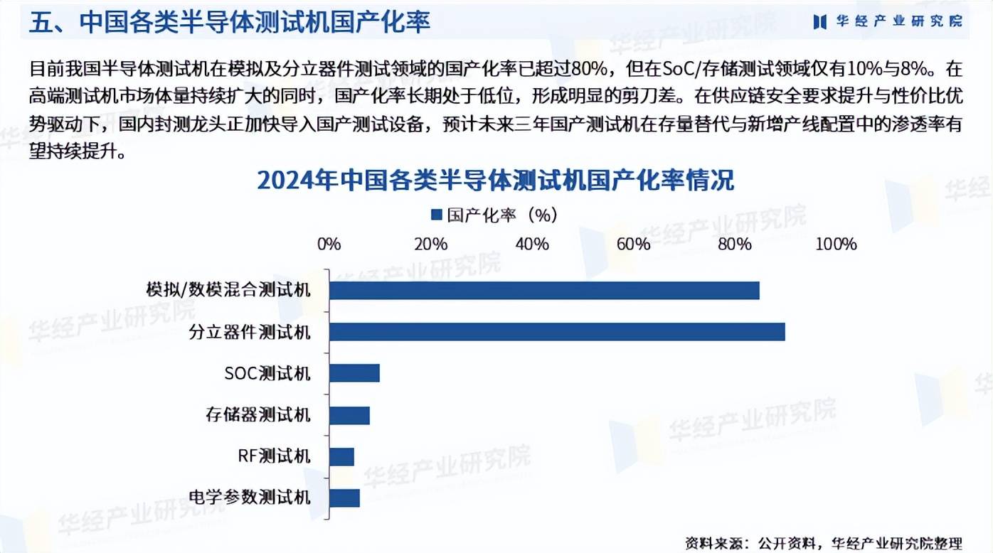 中国互联网投资基金等入股半导体封测公司华进半导体