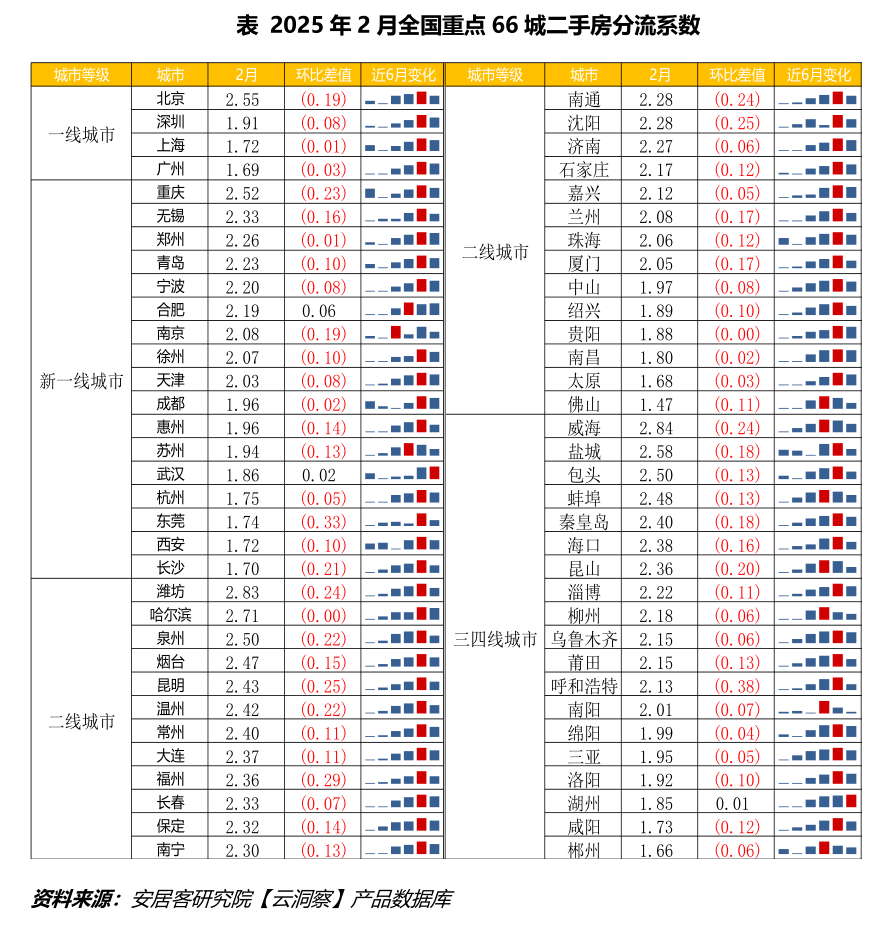 银行业周报：财政金融协同政策加码，被动资金流出扰动行情