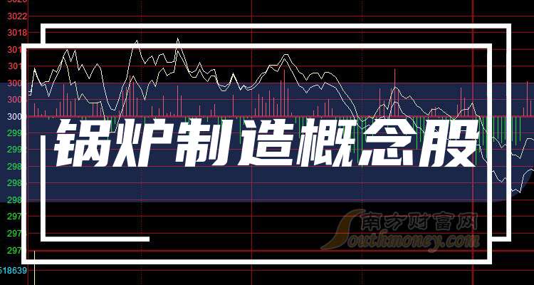 【投资视角】启示2025：中国锅炉制造行业投融资及兼并重组分析（附投融资汇总、产业基金和兼并重组等）