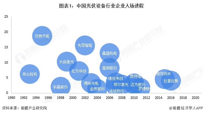 2025年江苏省光伏设备产业发展情况分析 上市公司数量较多【组图】