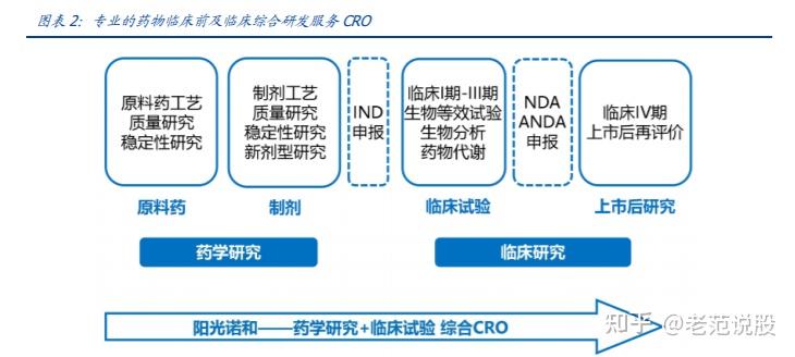 阳光诺和：1月30日接受机构调研，投资者参与