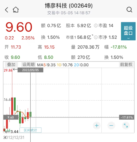 朱少醒、谢治宇最新出手加仓！