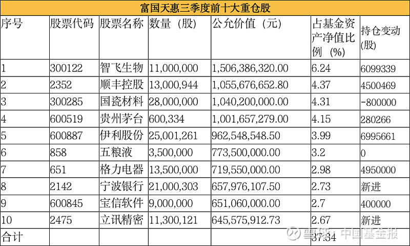 朱少醒、谢治宇最新出手加仓！