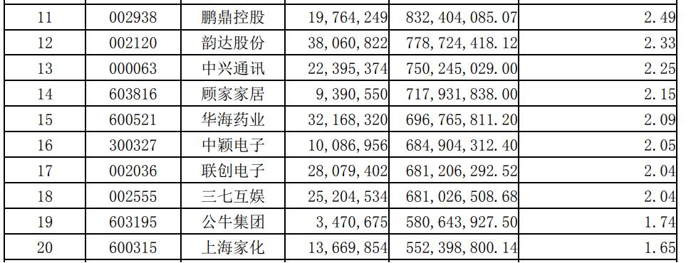 朱少醒、谢治宇最新出手加仓！