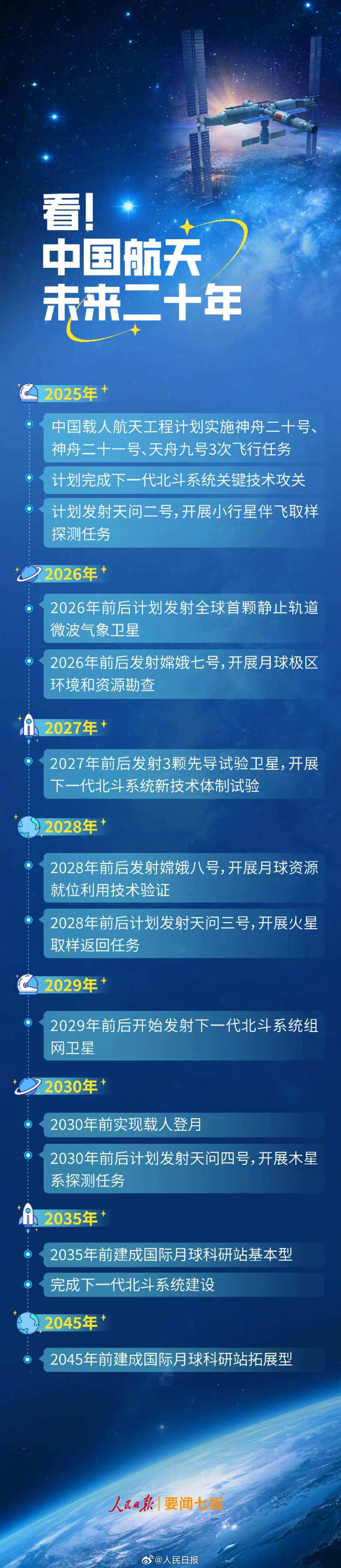 通信行业专题研究点评：酒泉商业航天产业规划发布，我国商业航天发展再加速