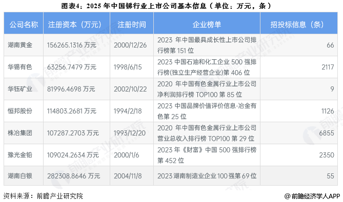 2025年中国锑行业进出口分析 行业转为贸易逆差【组图】