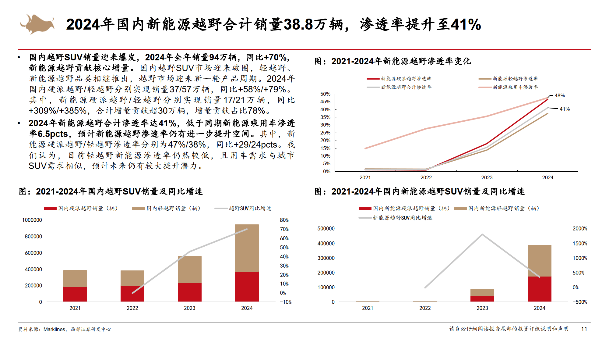 汽车行业周报：2026年首月政策过渡期，新能源渗透率短暂承压