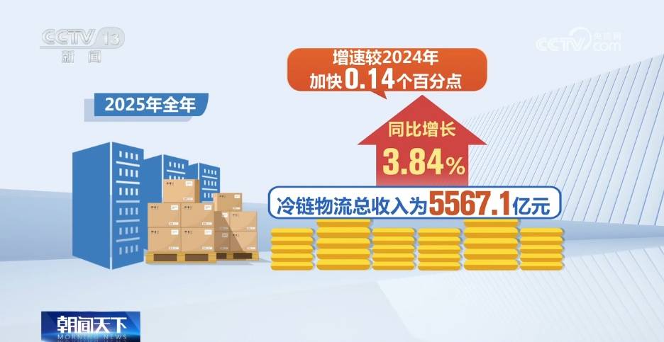 2025年中国冷藏车行业区域市场分析 华东地区需求旺盛【组图】