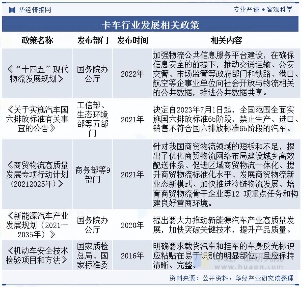 2025年中国冷藏车行业区域市场分析 华东地区需求旺盛【组图】