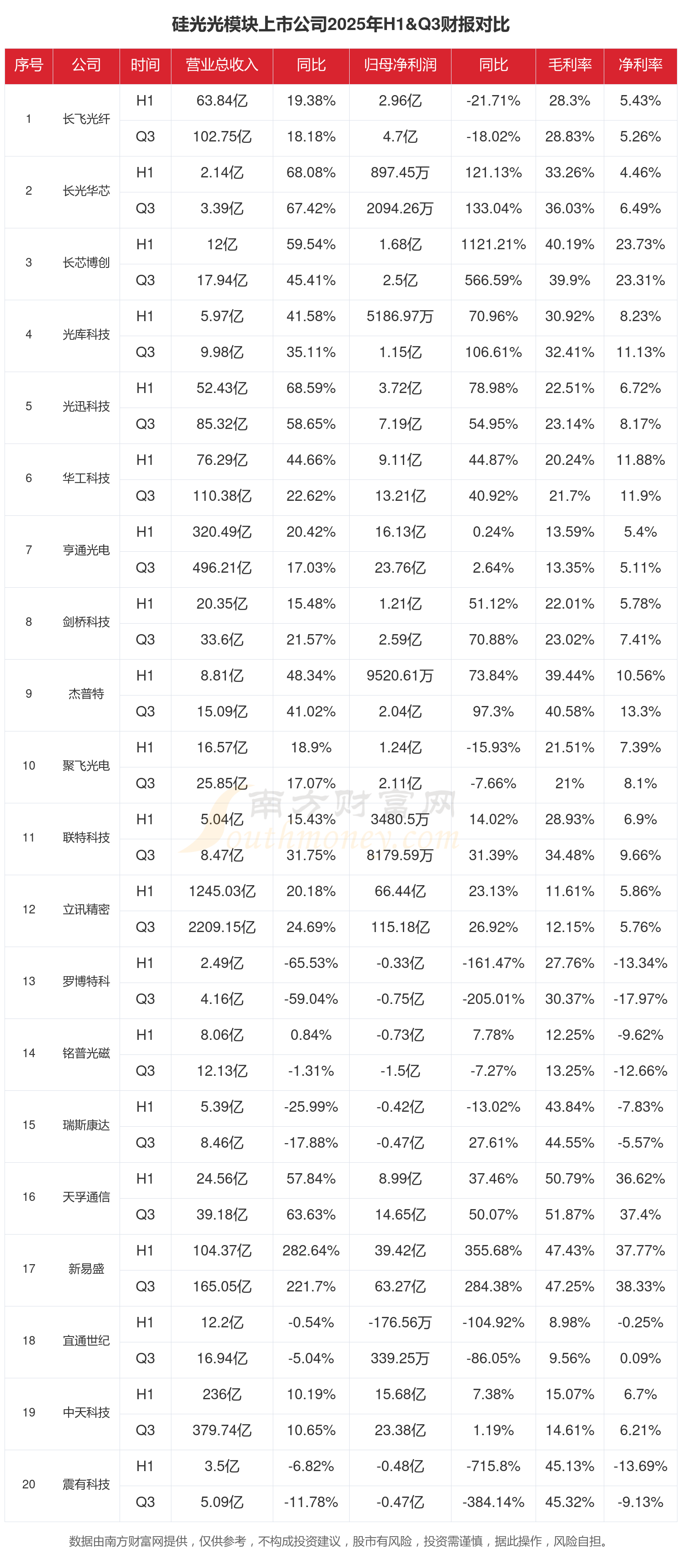 2025年中国光模块产业价值链分析 高速光模块毛利率高达50%【组图】