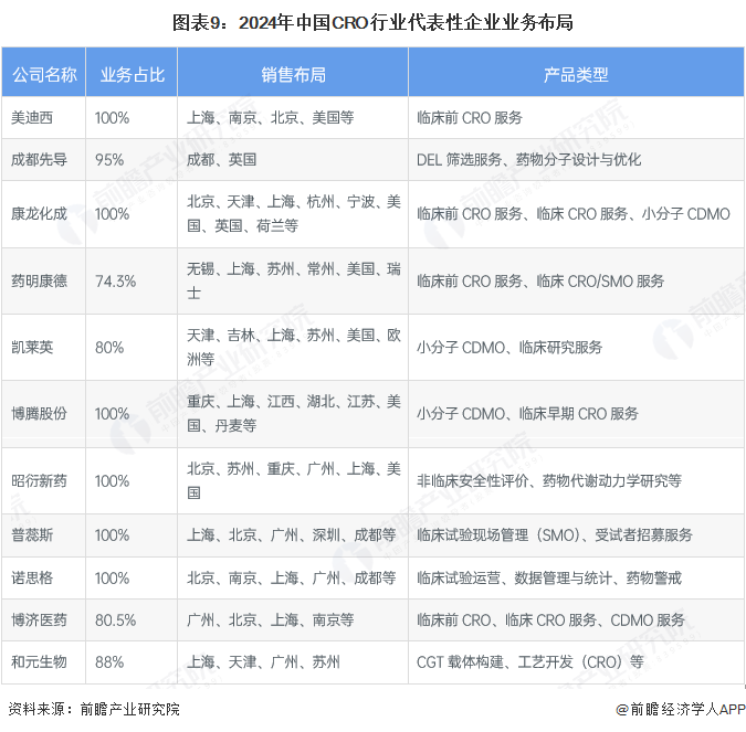 【行业深度】洞察2025：中国毛发医疗行业竞争格局及市场份额（附竞争格局、市场集中度等）
