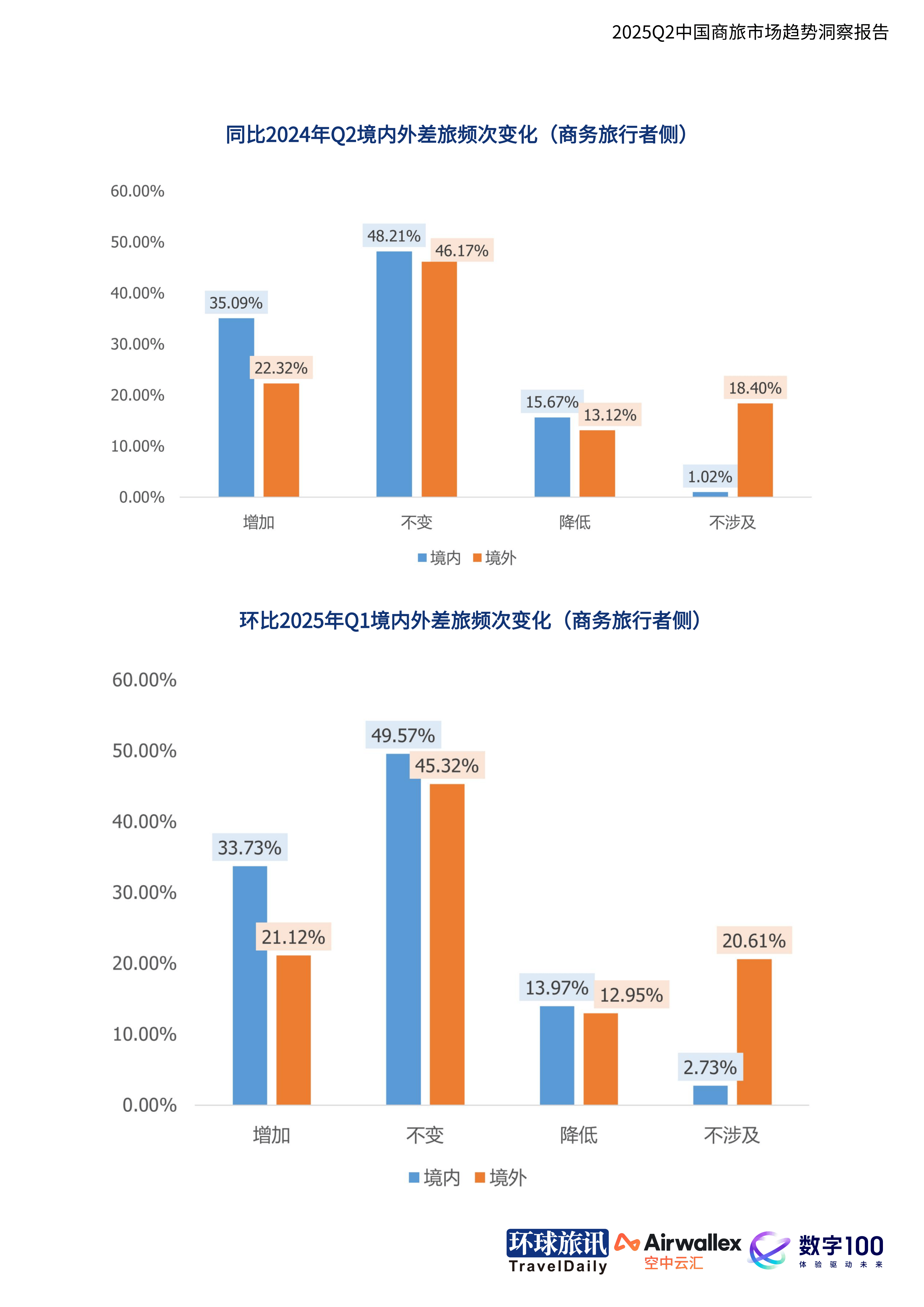【行业深度】洞察2025：中国毛发医疗行业竞争格局及市场份额（附竞争格局、市场集中度等）