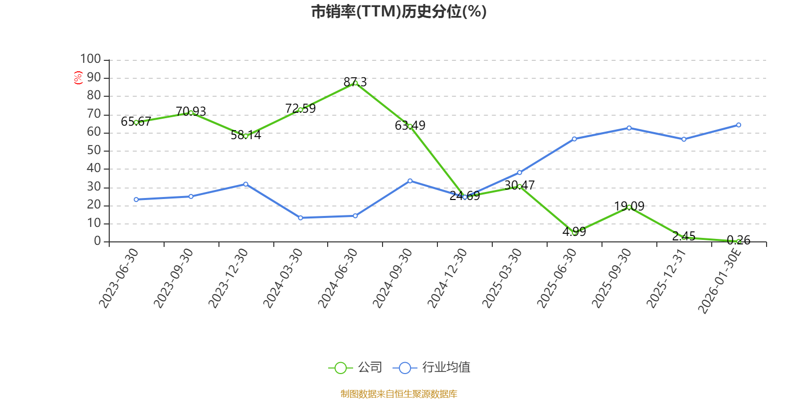 ST诺泰最新公告：全资子公司杭州澳赛诺奥格特韦钠原料药通过GMP符合性检查