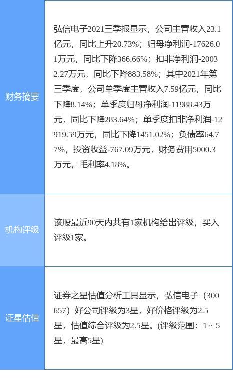 安路科技最新公告：国家大基金拟减持不超2%公司股份